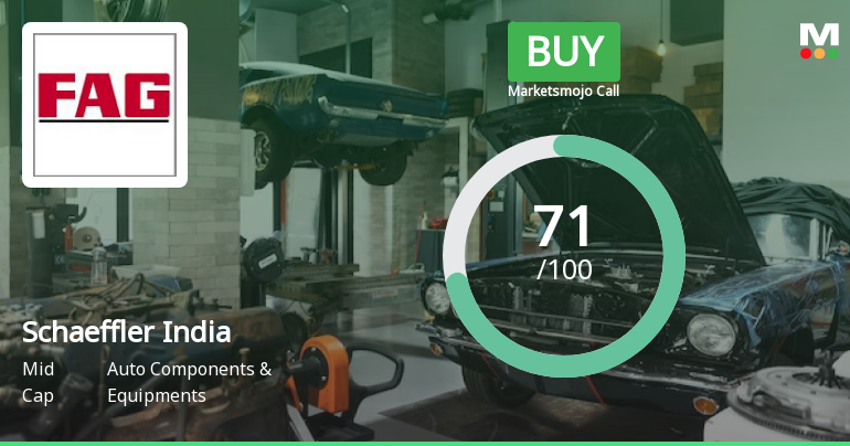 Schaeffler India Upgraded to Buy on Strong Financials and Bullish Technicals