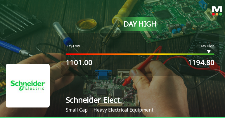 Schneider Electric Infrastructure Ltd Surges 7.53% to Day's High of Rs 1185.55 — Outperforms Sector by 4.57 Percentage Points