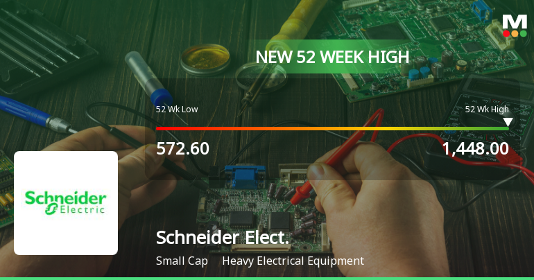 Broad-Based Technical Strength Lifts Schneider Electric Infrastructure Ltd to 52-Week High of Rs 1440.05