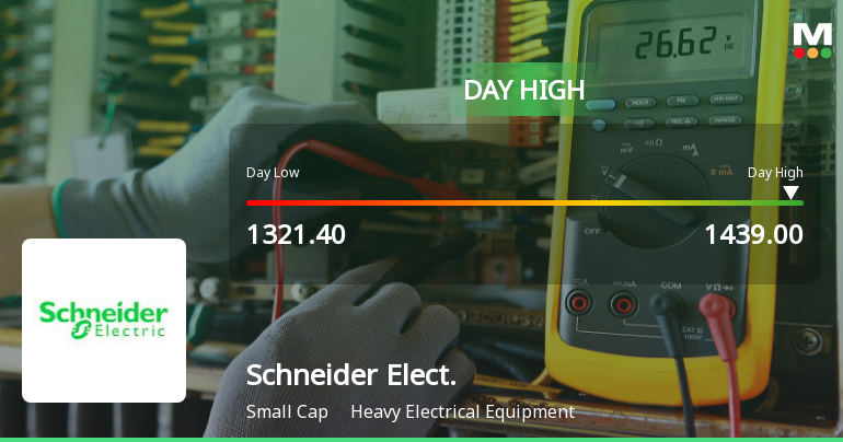Schneider Electric Infrastructure Ltd Surges 7.46% to Day's High of Rs 1426.25 — Outperforms Sector by 7.61 Percentage Points