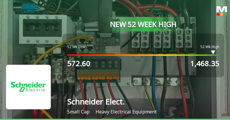 Broad-Based Technical Strength Lifts Schneider Electric Infrastructure Ltd to 52-Week High of Rs 1468.35