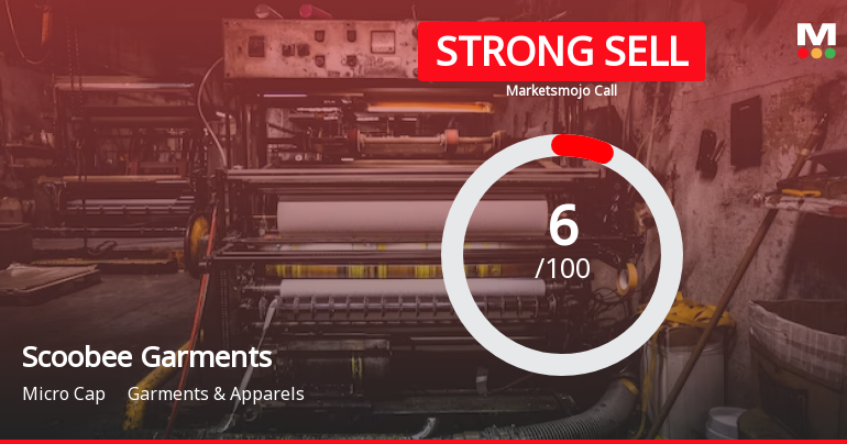 Scoobee Day Garments India Ltd is Rated Strong Sell