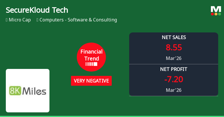 SecureKloud Technologies Ltd Reports Sharp Decline in Quarterly Financials Amidst Negative Trend