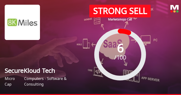 SecureKloud Technologies Ltd is Rated Strong Sell