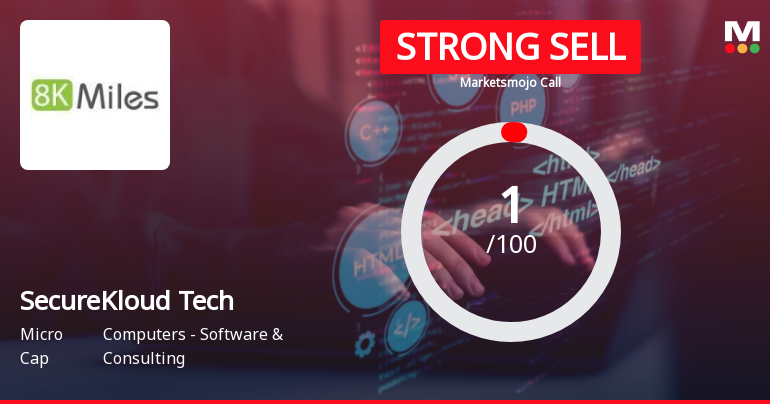 SecureKloud Technologies Ltd is Rated Strong Sell