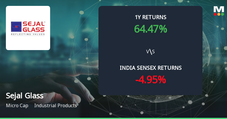Sejal Glass Ltd Forms Golden Cross Amid Mixed Technical Signals and Strong Recent Rally