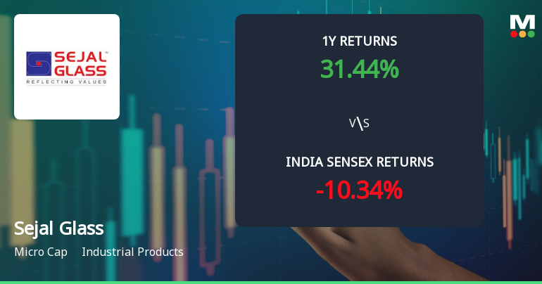 Sejal Glass Ltd Faces Technical Momentum Shift Amid Mixed Indicator Signals