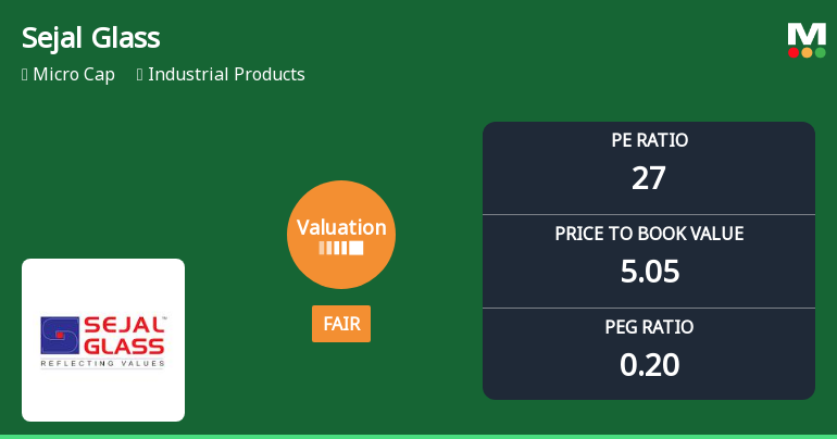 Sejal Glass Ltd Valuation Shifts Signal Improved Price Attractiveness Amid Mixed Market Returns