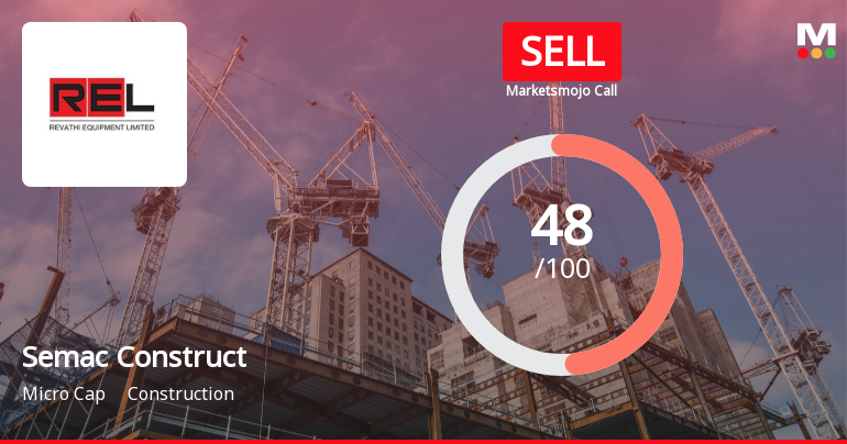 Semac Construction Ltd Downgraded to Sell Amid Mixed Financial and Technical Signals