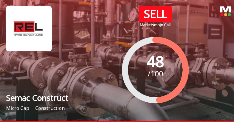 Semac Construction Ltd is Rated Sell