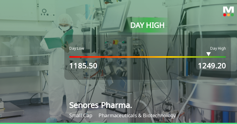 Senores Pharmaceuticals Ltd Surges 7.16% to New 52-Week High — Outperforms Sector by 6.26 Percentage Points