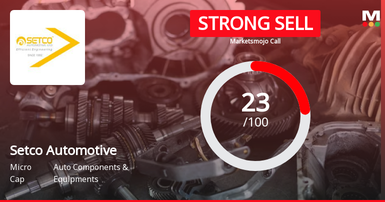 Setco Automotive Downgraded to Strong Sell Amidst Weak Fundamentals and Technical Deterioration