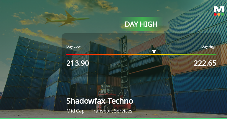 Shadowfax Technologies Ltd Surges 5.05% to Day's High of Rs 222.65 — Outperforms Sector by 4.11 Percentage Points