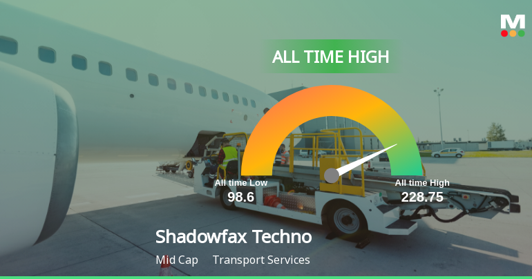 Shadowfax Technologies Ltd Hits All-Time High of Rs 228.75 as Momentum Builds Across Timeframes