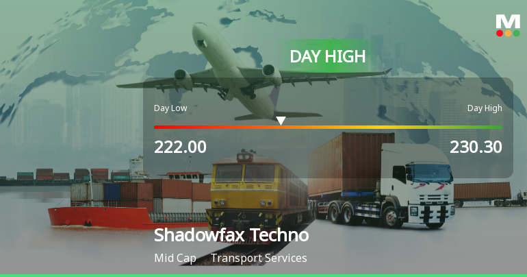 Shadowfax Technologies Ltd Surges 5.07% to Day's High of Rs 230 — Outperforms Sector by 2.37 Percentage Points