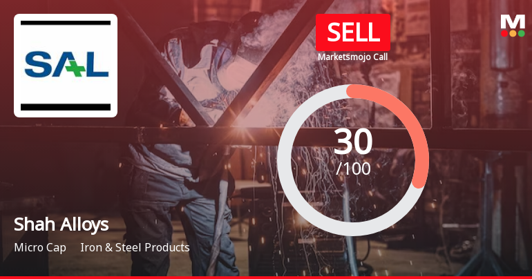 Shah Alloys Ltd is Rated Sell