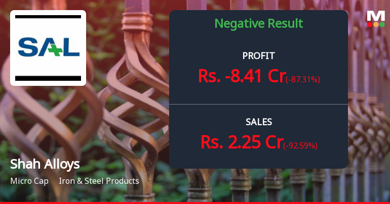 Shah Alloys Q4 FY26: Mounting Losses and Collapsing Revenue Signal Deepening Crisis