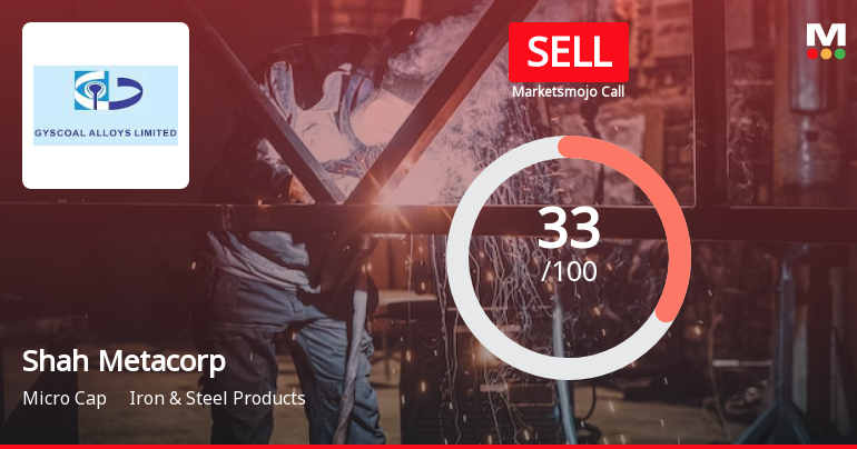 Shah Metacorp Ltd is Rated Sell