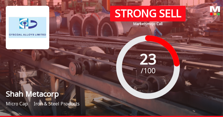 Shah Metacorp Ltd Downgraded to Strong Sell Amid Technical and Fundamental Weaknesses