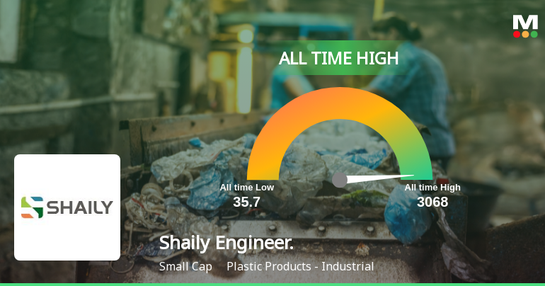 Shaily Engineering Plastics Ltd Hits All-Time High of Rs 3,068 as Momentum Builds Across Timeframes