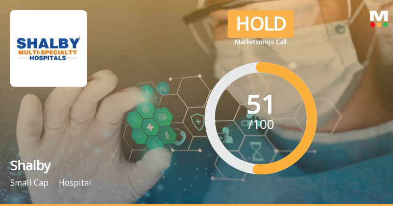 Shalby Ltd. is Rated Hold by MarketsMOJO