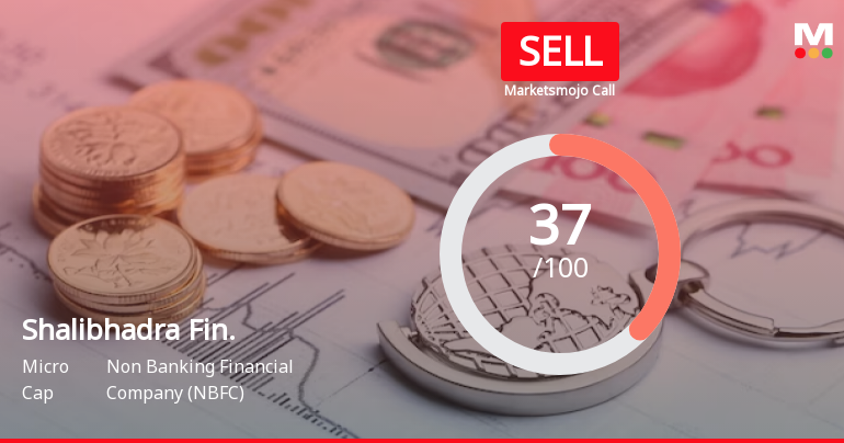 Shalibhadra Finance Ltd is Rated Sell