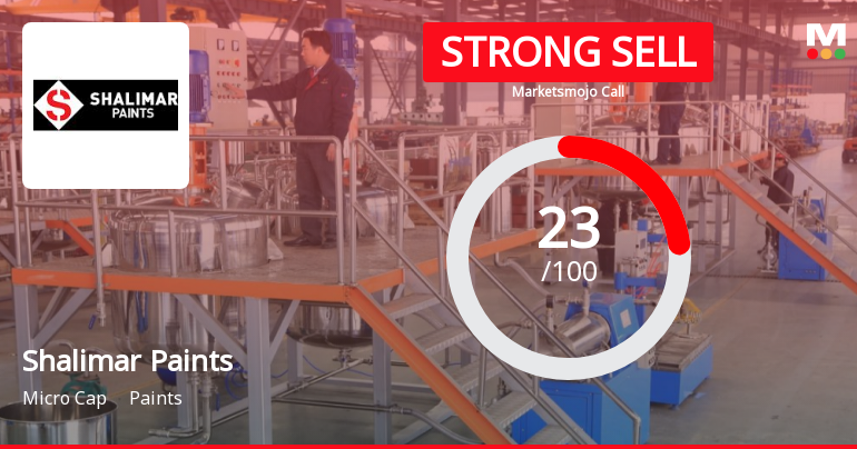 Shalimar Paints Ltd. is Rated Strong Sell