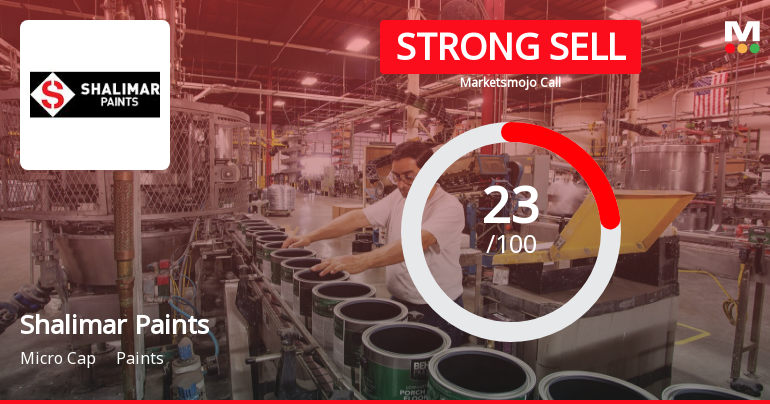 Shalimar Paints Ltd. is Rated Strong Sell