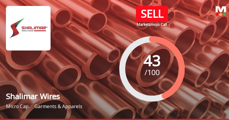 Shalimar Wires Industries Ltd is Rated Sell