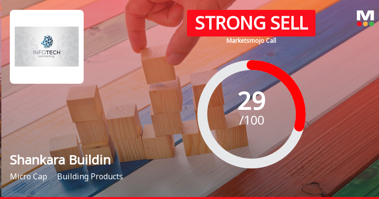 Shankara Building Products Downgraded to Strong Sell Amid Weak Financials and Bearish Technicals