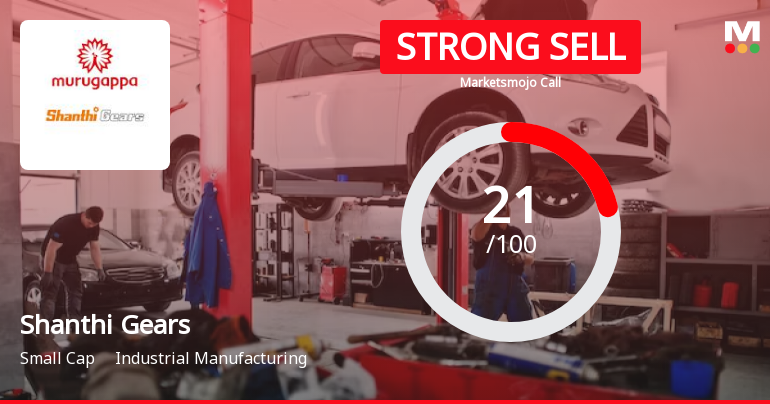 Shanthi Gears Ltd. is Rated Strong Sell