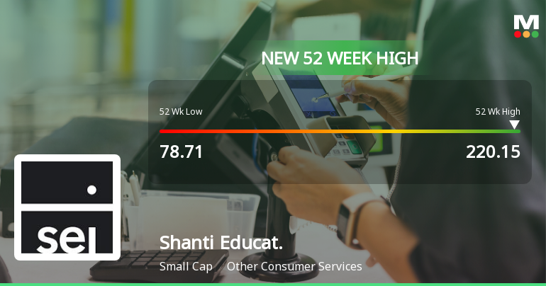 Broad-Based Technical Strength Lifts Shanti Educational Initiatives Ltd to 52-Week High of Rs 220.15