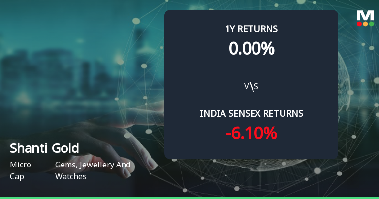 Golden Cross Forms in Shanti Gold International Ltd — On a Day the Stock Fell 0.92%. What the Mixed Signals Mean