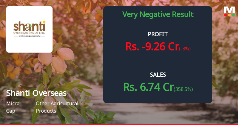 Shanti Overseas Q4 FY26: Severe Losses Deepen as Operations Collapse