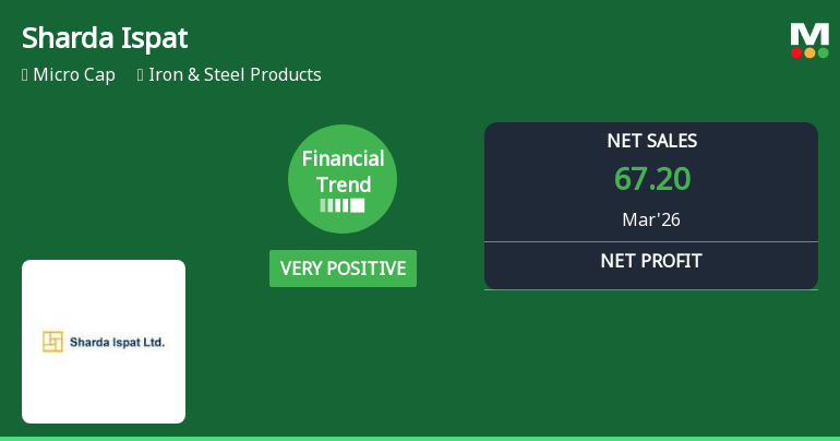 Sharda Ispat Ltd Reports Strong Quarterly Turnaround Amid Market Volatility