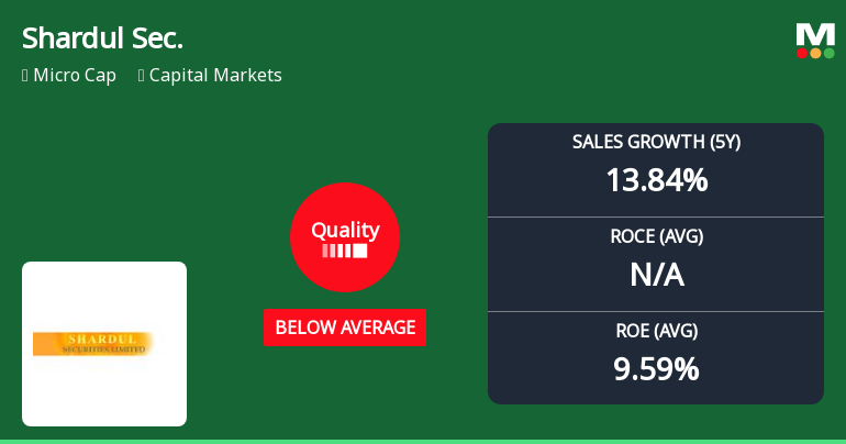 Shardul Securities Ltd Quality Grade Downgrade Highlights Fundamental Challenges