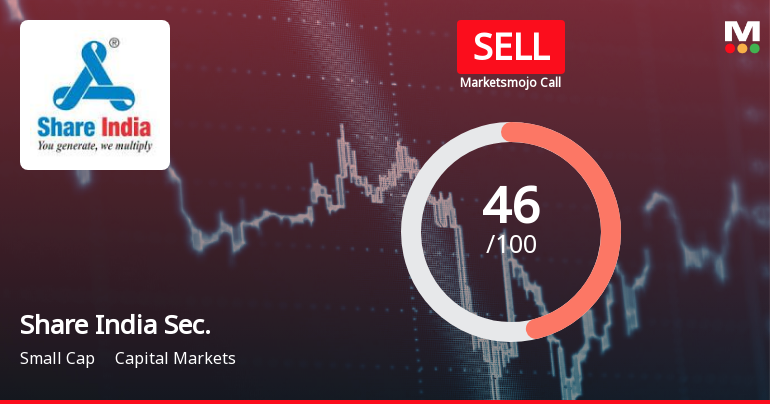 Share India Securities Ltd Downgraded to Sell Amid Technical Weakness and Market Underperformance