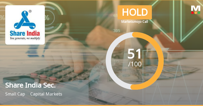 Share India Securities Ltd is Rated Hold