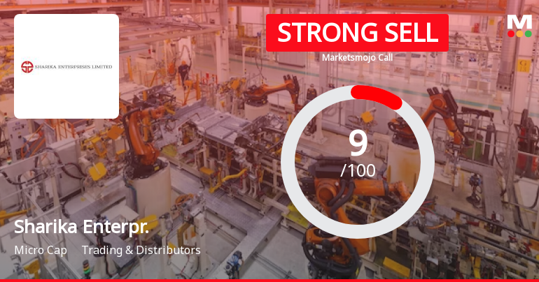 Sharika Enterprises Ltd is Rated Strong Sell
