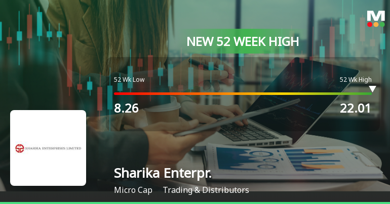 Broad-Based Technical Strength Lifts Sharika Enterprises Ltd to 52-Week High of Rs 22.01