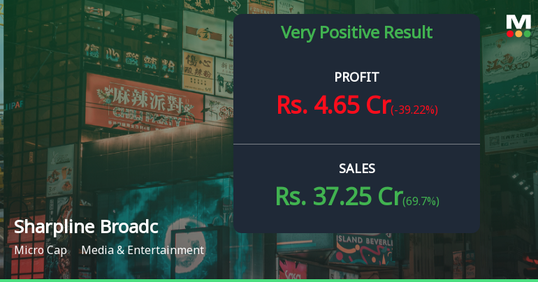 Sharpline Broadcast Q4 FY26: Revenue Surge Masks Profit Volatility in Micro-Cap Broadcaster