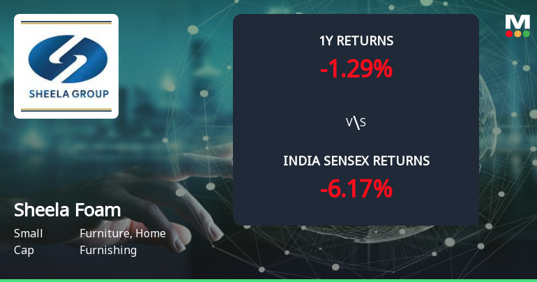 Golden Cross Confirmed: Do Sheela Foam Ltd.'s Other Technical Indicators Agree?
