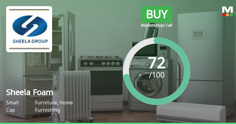Sheela Foam Ltd. is Rated Buy