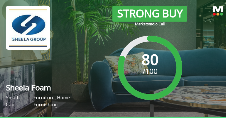 Sheela Foam Ltd. Upgraded to Strong Buy on Robust Financials and Bullish Technicals