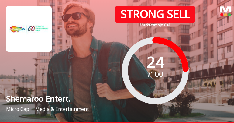 Shemaroo Entertainment Ltd is Rated Strong Sell