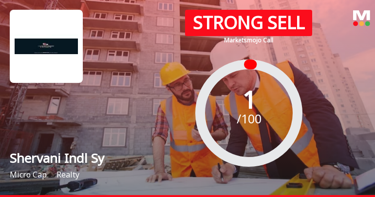 Shervani Industrial Syndicate Ltd is Rated Strong Sell