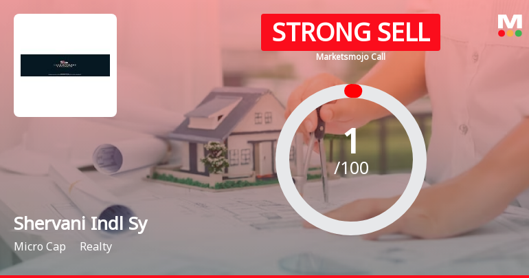 Shervani Industrial Syndicate Ltd is Rated Strong Sell