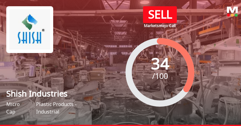 Shish Industries Ltd is Rated Sell