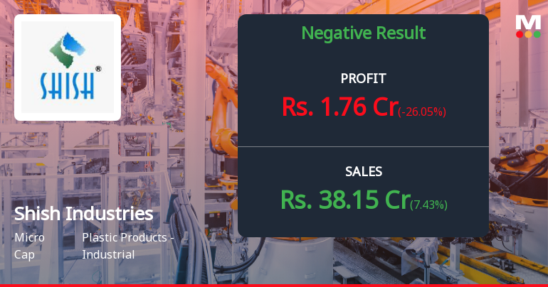 Shish Industries Q4 FY26: Margin Pressures Overshadow Revenue Growth