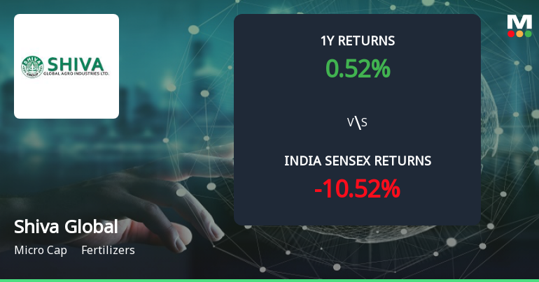 Golden Cross Forms in Shiva Global Agro Industries Ltd Amid Mixed Technical Signals